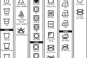 fabric / laundry care symbols guide fabric / laundry care symbols guide