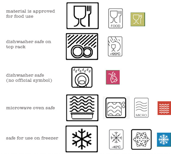 symbols for tableware use dishwasher freezer microwave oven