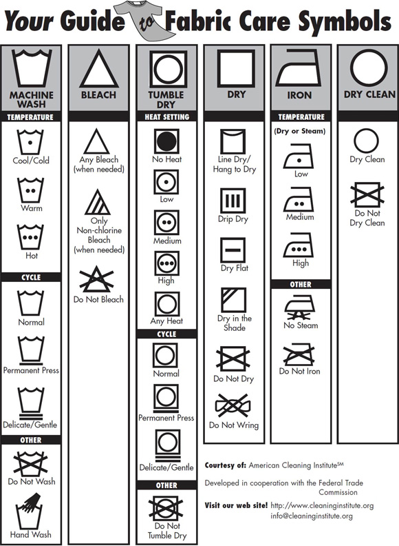 fabric / laundry care symbols guide